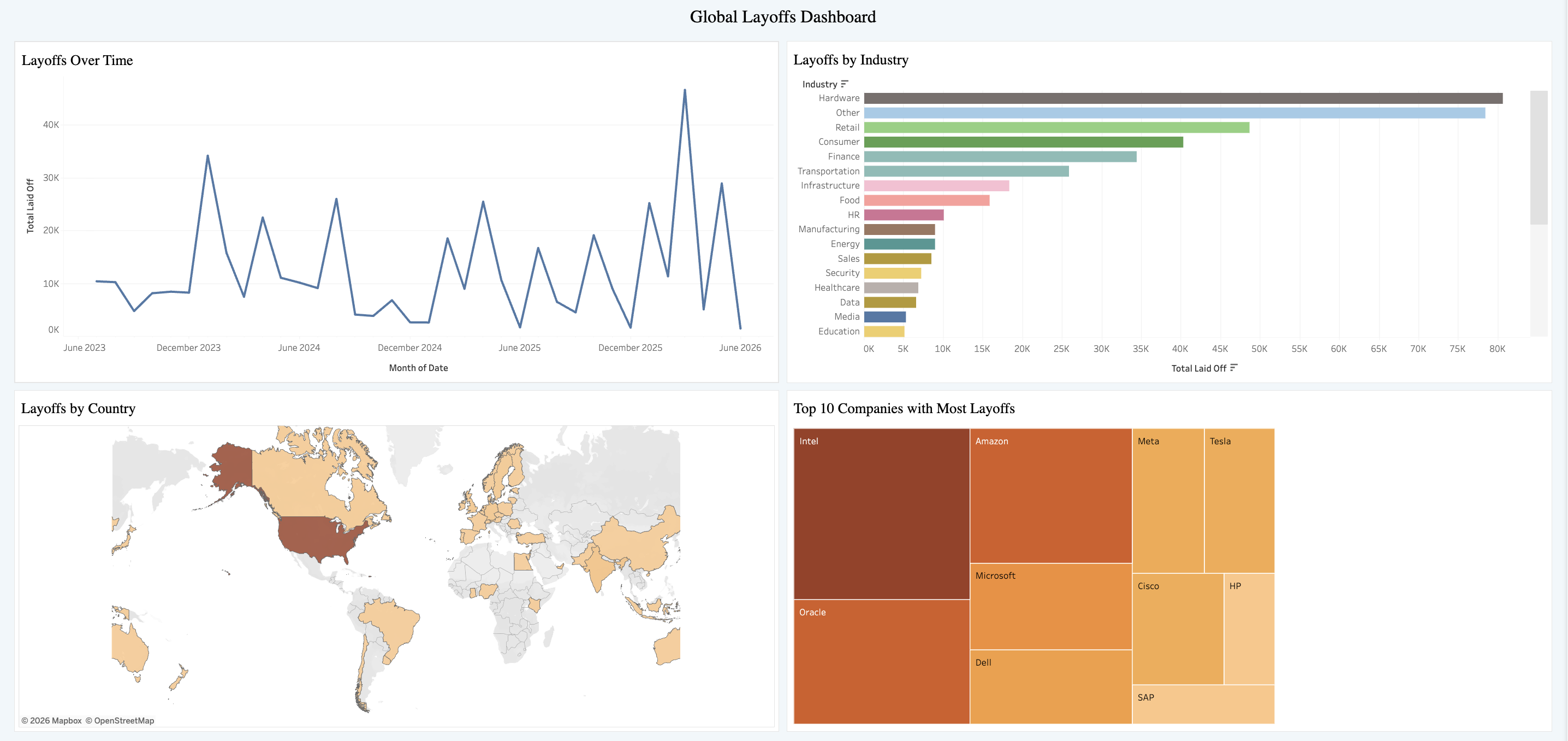 Tech Layoffs Analysis